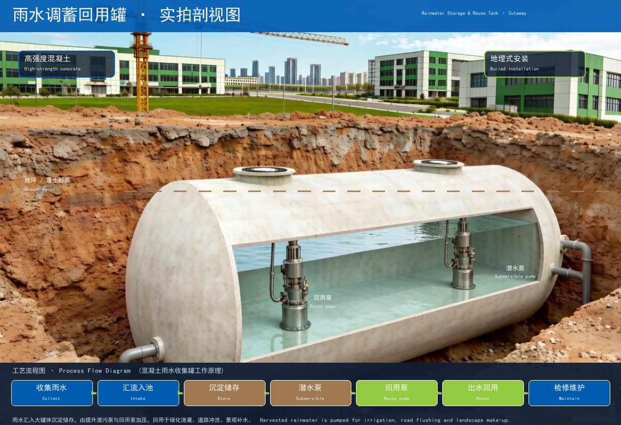 Concrete Retention and Reuse System